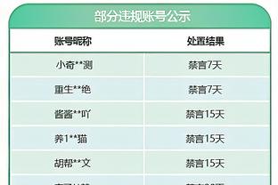 平生涯最高纪录的26分成空砍！贝弗利赛后更推：可恶 艰难的失利